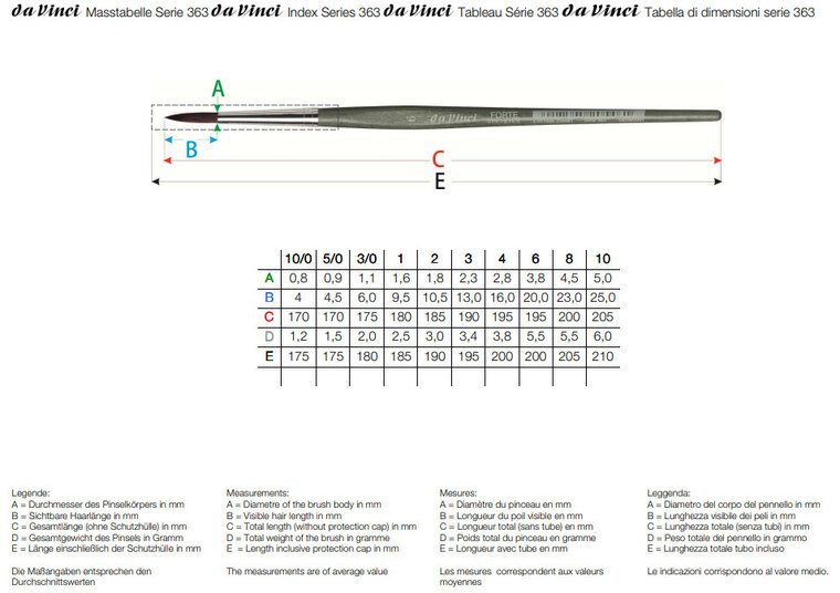 da Vinci Penseel Forte maat 3 - Synthetisch serie 363