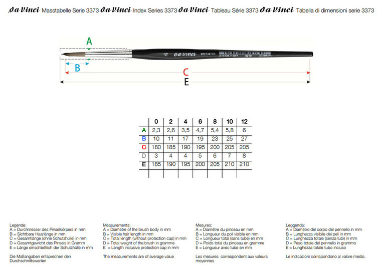 da Vinci Penseel maat 2 - Synthetisch serie 3373