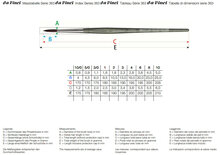 da Vinci Penseel Forte maat 3 - Synthetisch serie 363